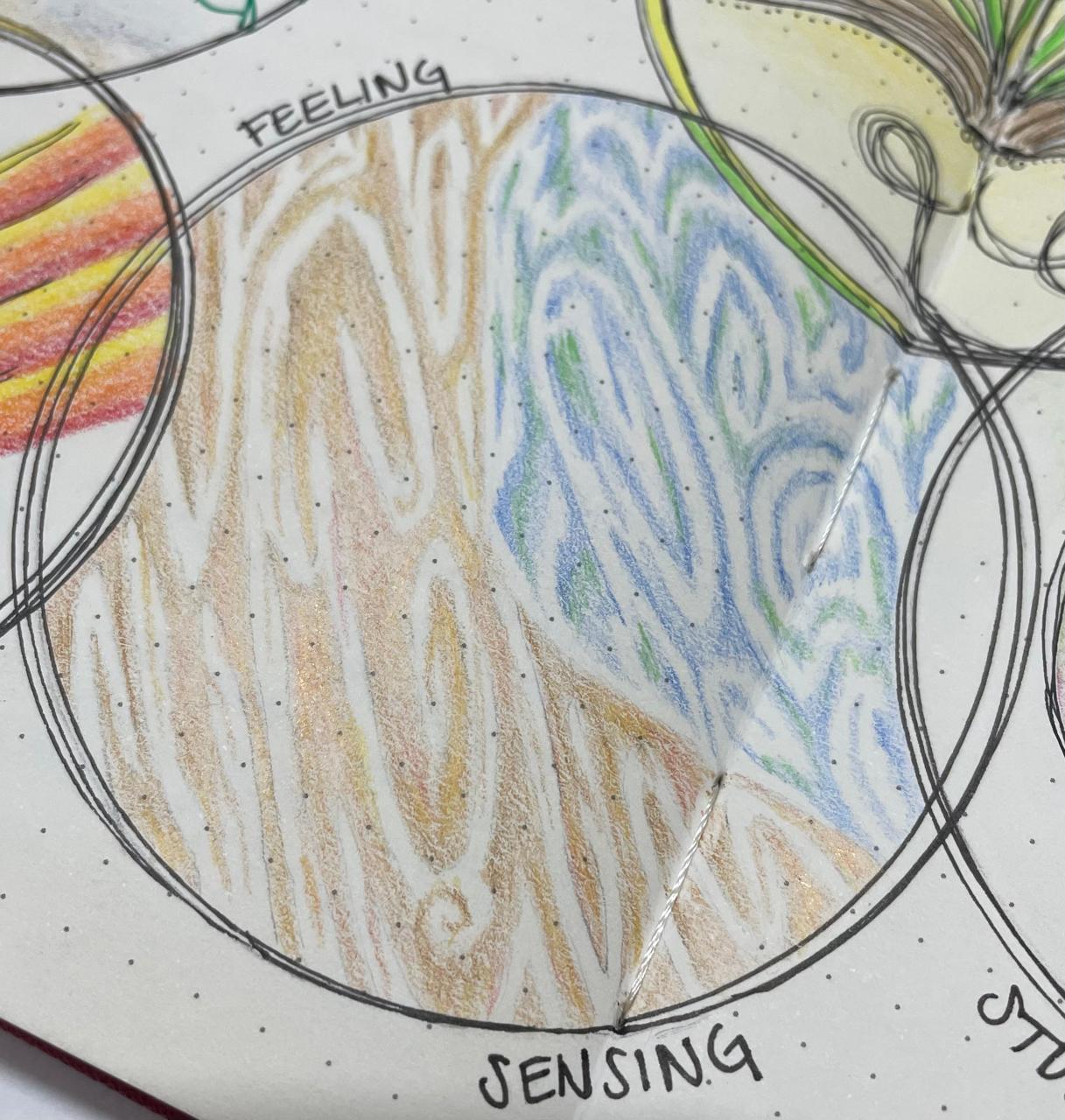 Awareness and Relationship Issues